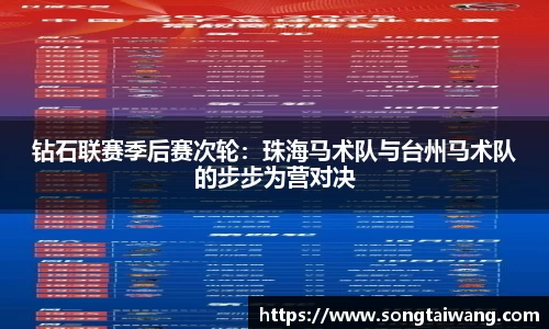 钻石联赛季后赛次轮：珠海马术队与台州马术队的步步为营对决
