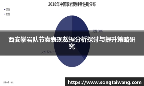 西安攀岩队节奏表现数据分析探讨与提升策略研究